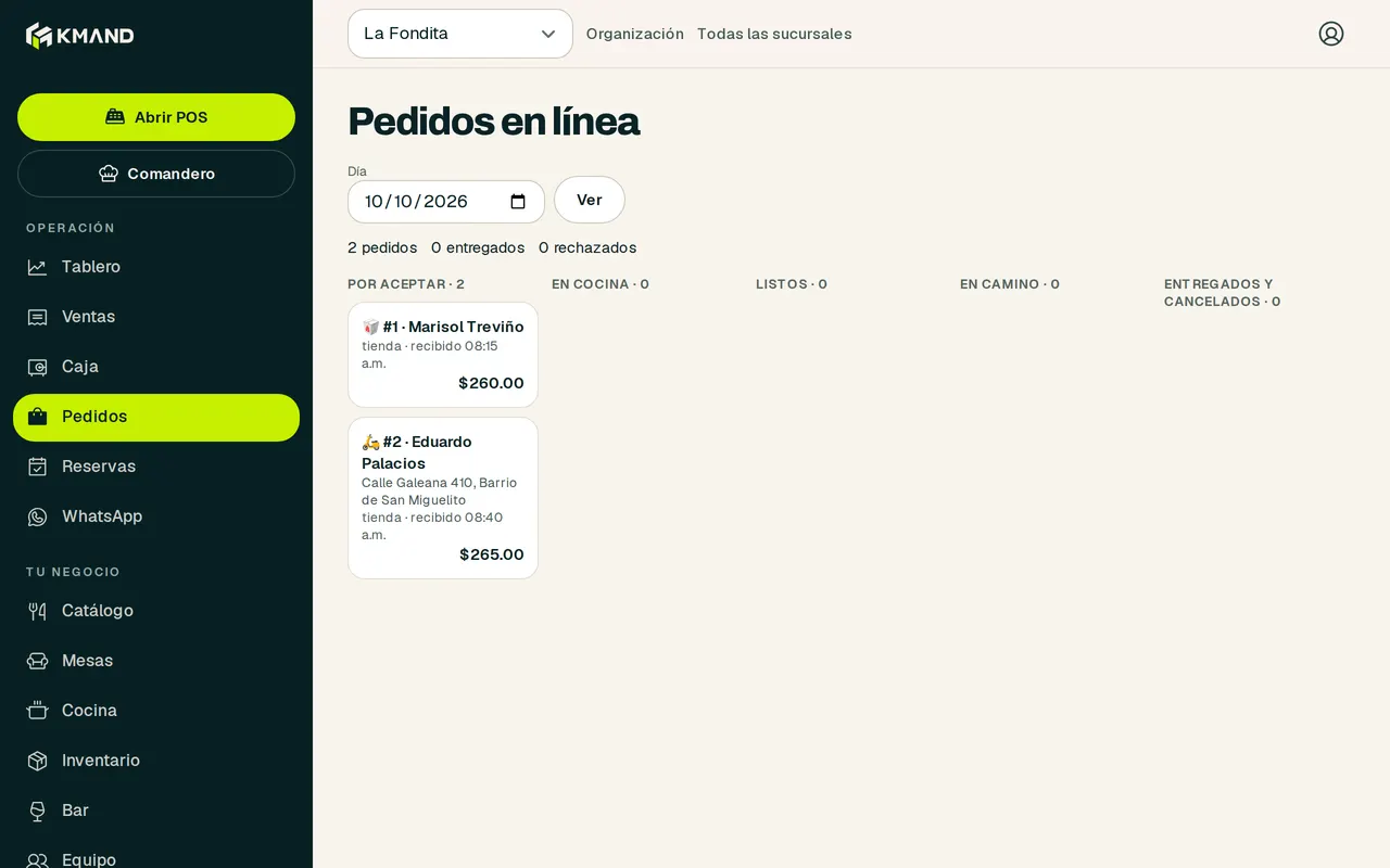 Tablero de pedidos en línea del día